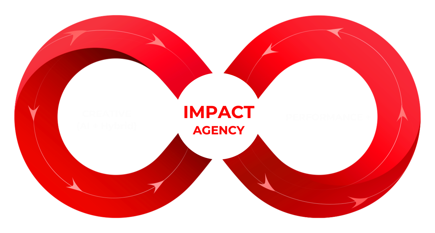 Impact Model: Creative x Performance+